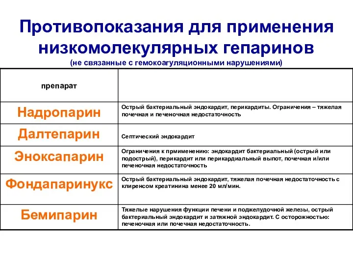 Противопоказания для применения низкомолекулярных гепаринов (не связанные с гемокоагуляционными нарушениями)