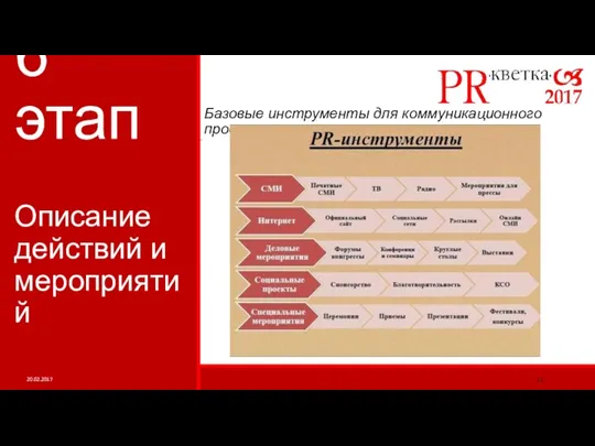 6 этап Базовые инструменты для коммуникационного проекта Описание действий и мероприятий 20.02.2017