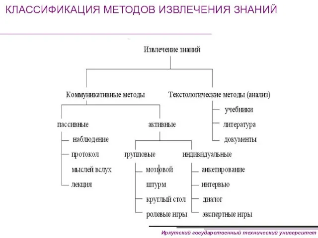 КЛАССИФИКАЦИЯ МЕТОДОВ ИЗВЛЕЧЕНИЯ ЗНАНИЙ