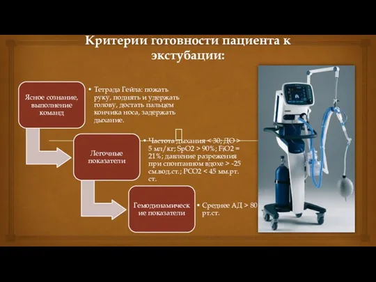 Критерии готовности пациента к экстубации: