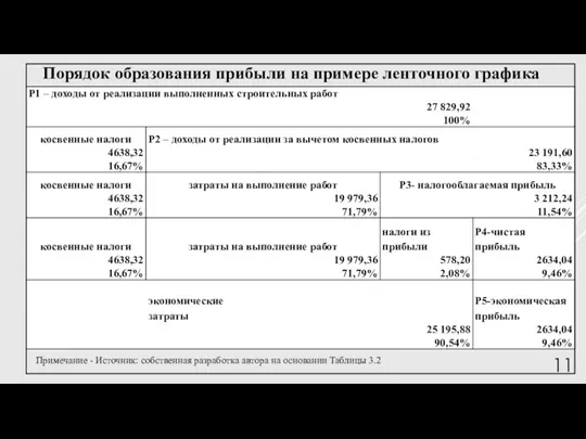 Примечание - Источник: собственная разработка автора на основании Таблицы 3.2