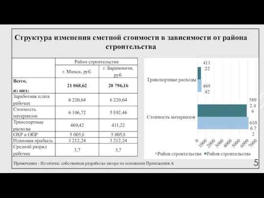 Примечание - Источник: собственная разработка автора на основании Приложения А