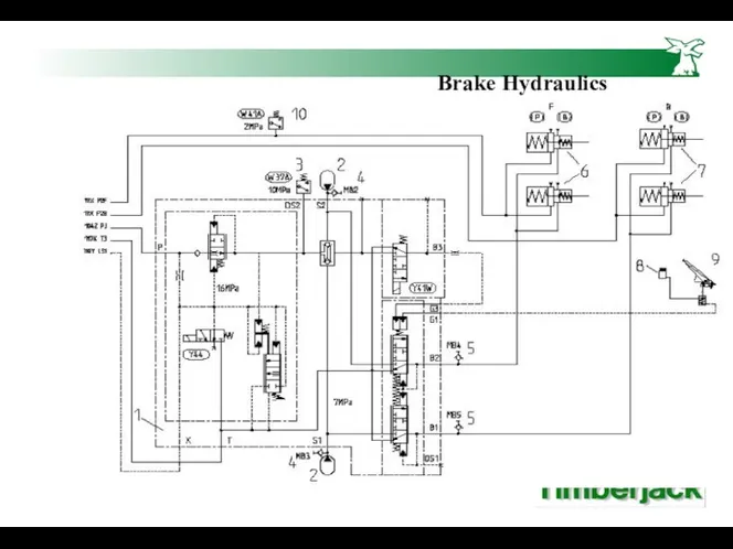 Brake Hydraulics