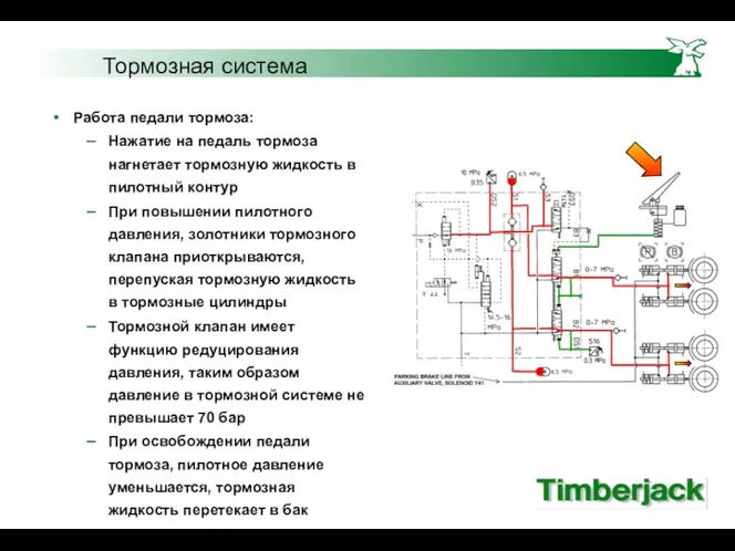 Тормозная система Работа педали тормоза: Нажатие на педаль тормоза нагнетает