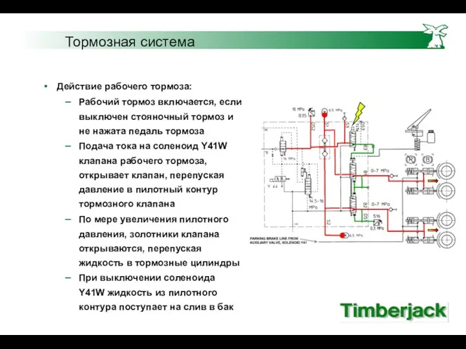 Тормозная система Действие рабочего тормоза: Рабочий тормоз включается, если выключен