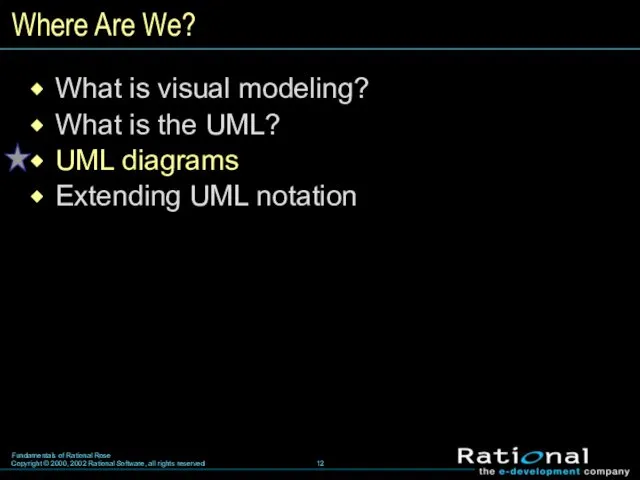 Where Are We? What is visual modeling? What is the UML? UML diagrams Extending UML notation