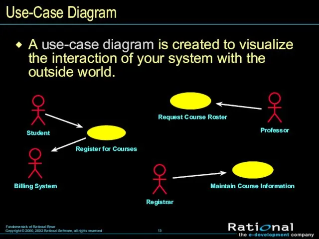 Use-Case Diagram A use-case diagram is created to visualize the
