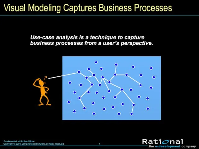 Visual Modeling Captures Business Processes Use-case analysis is a technique