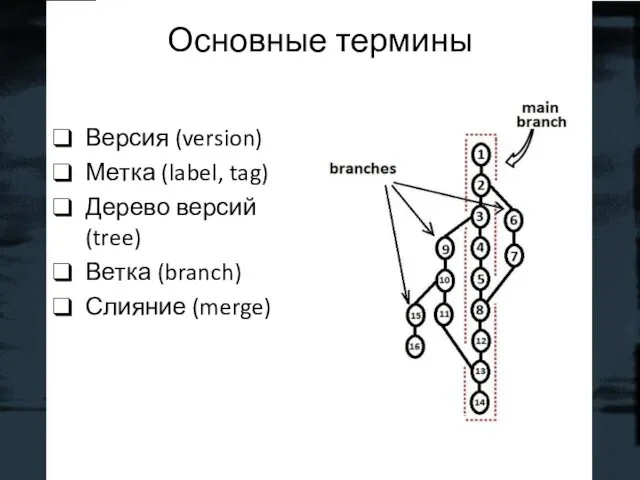 Основные термины Версия (version) Метка (label, tag) Дерево версий (tree) Ветка (branch) Слияние (merge)
