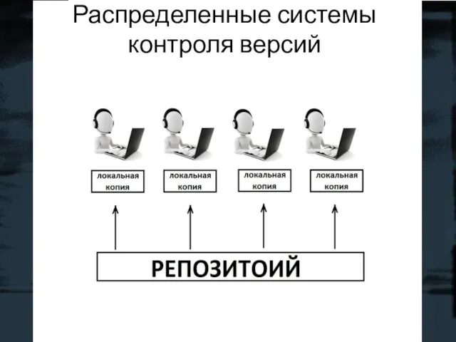 Распределенные системы контроля версий