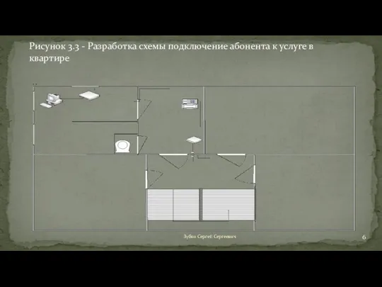 Зубко Сергей Сергеевич Рисунок 3.3 - Разработка схемы подключение абонента к услуге в квартире