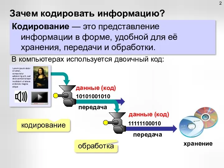 Зачем кодировать информацию? Кодирование — это представление информации в форме,