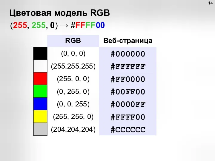 Цветовая модель RGB (255, 255, 0) → #FFFF00