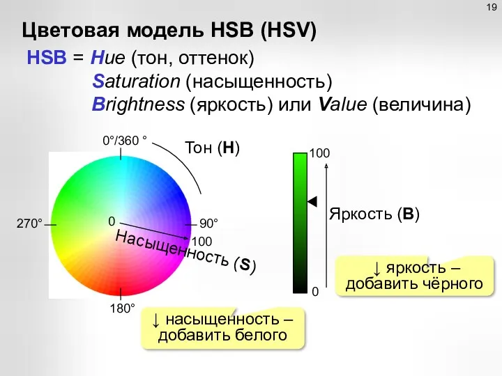 Цветовая модель HSB (HSV) HSB = Hue (тон, оттенок) Saturation