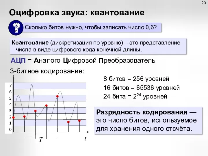 Оцифровка звука: квантование 3-битное кодирование: 8 битов = 256 уровней