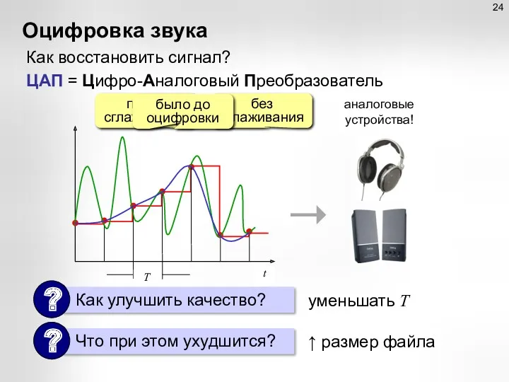 Оцифровка звука Как восстановить сигнал? без сглаживания после сглаживания уменьшать