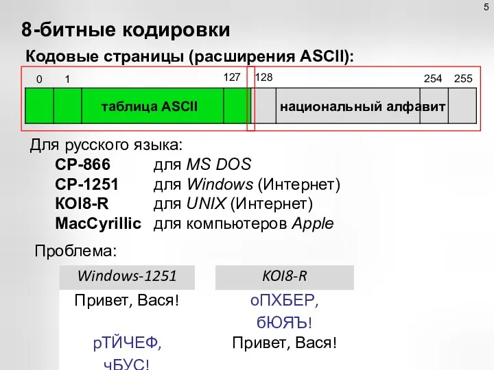 8-битные кодировки Кодовые страницы (расширения ASCII): таблица ASCII национальный алфавит