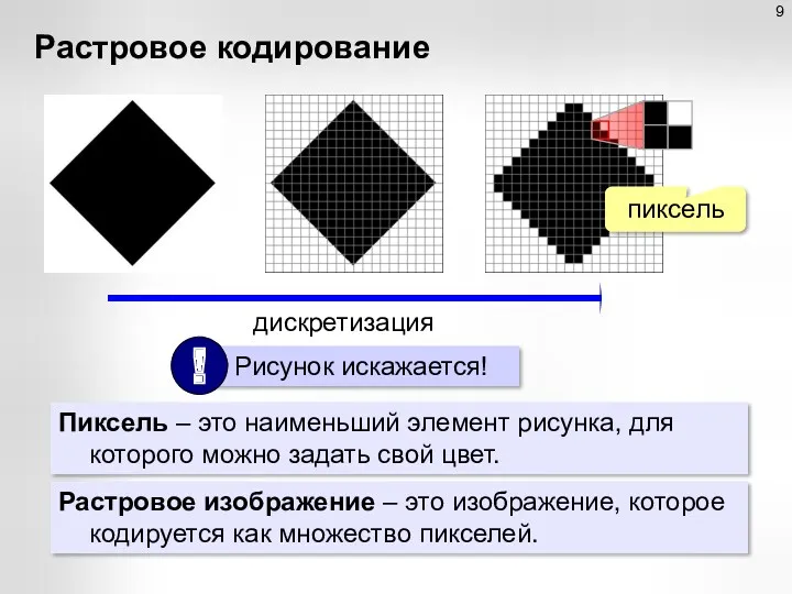 Растровое кодирование Пиксель – это наименьший элемент рисунка, для которого