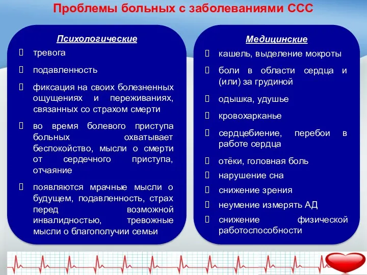 Проблемы больных с заболеваниями ССС Медицинские кашель, выделение мокроты боли в области сердца