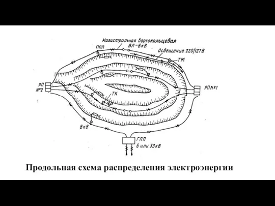 Продольная схема распределения электроэнергии