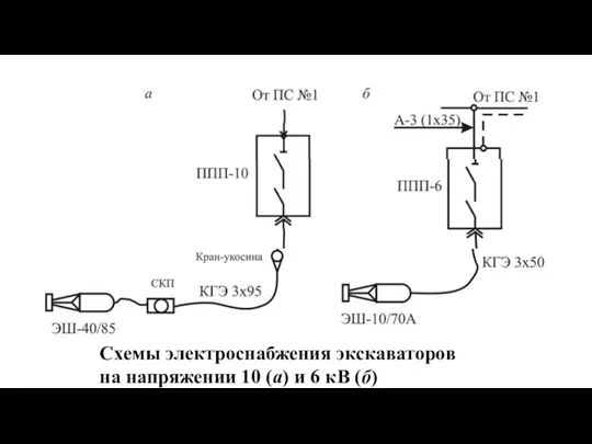 Схемы электроснабжения экскаваторов на напряжении 10 (а) и 6 кВ (б)