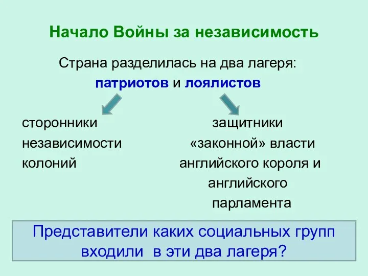 Начало Войны за независимость Страна разделилась на два лагеря: патриотов и лоялистов сторонники