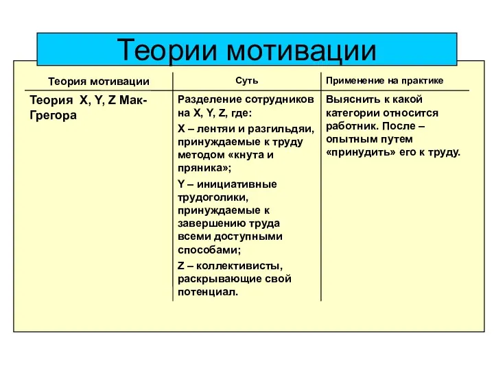 Теории мотивации