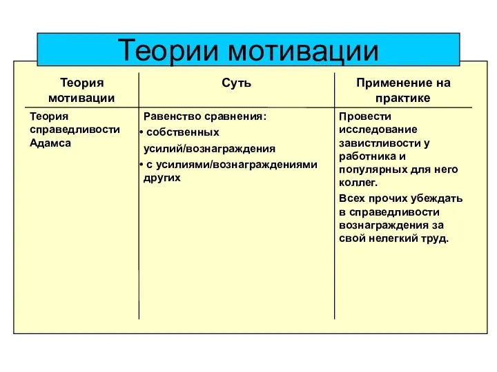 Теории мотивации