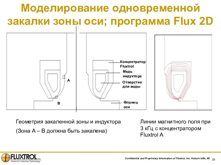 Моделирование одновременной закалки зоны оси; программа Flux 2D Концентратор Fluxtrol