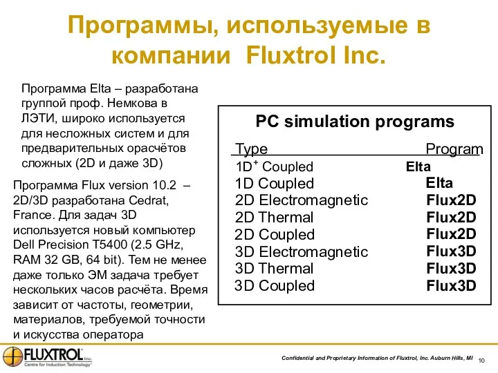 Программы, используемые в компании Fluxtrol Inc. Программа Elta – разработана