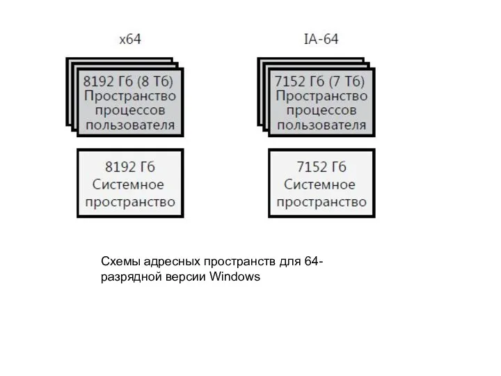 Схемы адресных пространств для 64-разрядной версии Windows