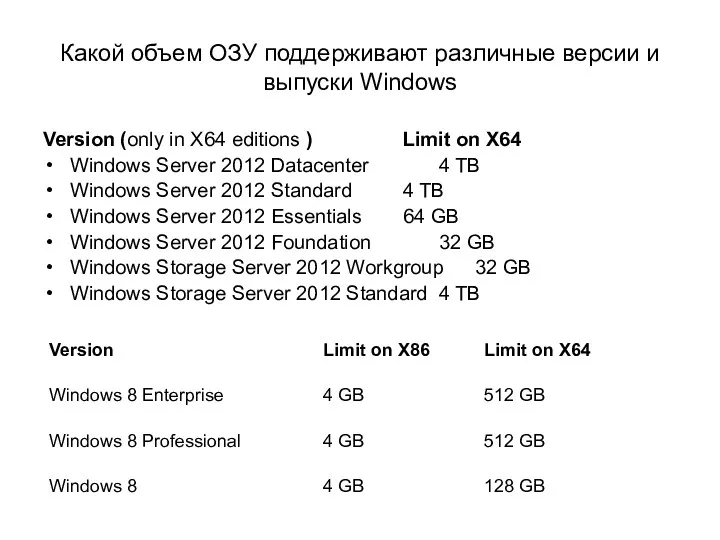 Какой объем ОЗУ поддерживают различные версии и выпуски Windows Version