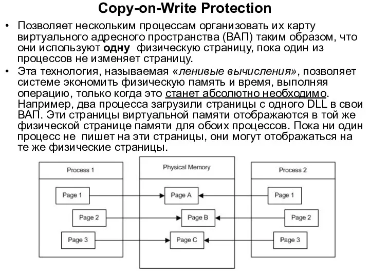 Copy-on-Write Protection Позволяет нескольким процессам организовать их карту виртуального адресного