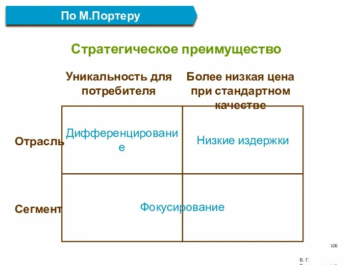 Более низкая цена при стандартном качестве Уникальность для потребителя Отрасль