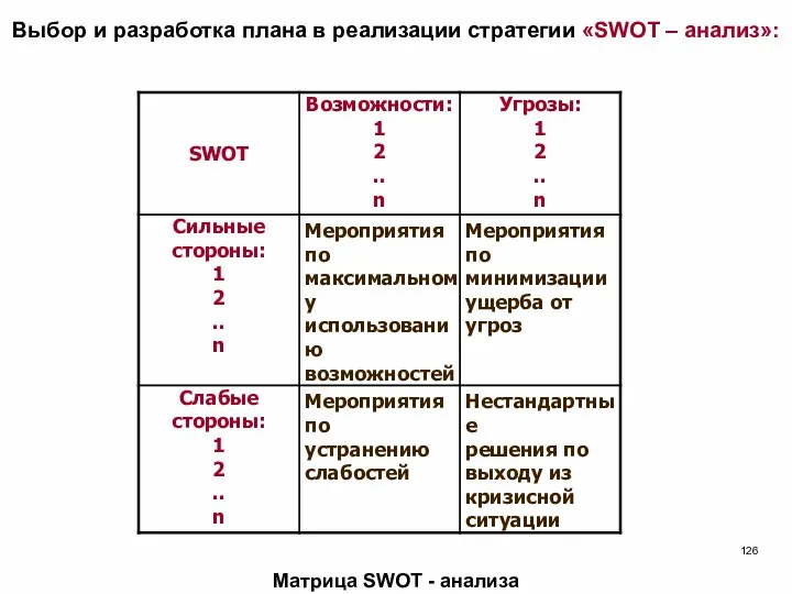 Выбор и разработка плана в реализации стратегии «SWOT – анализ»: Матрица SWOT - анализа