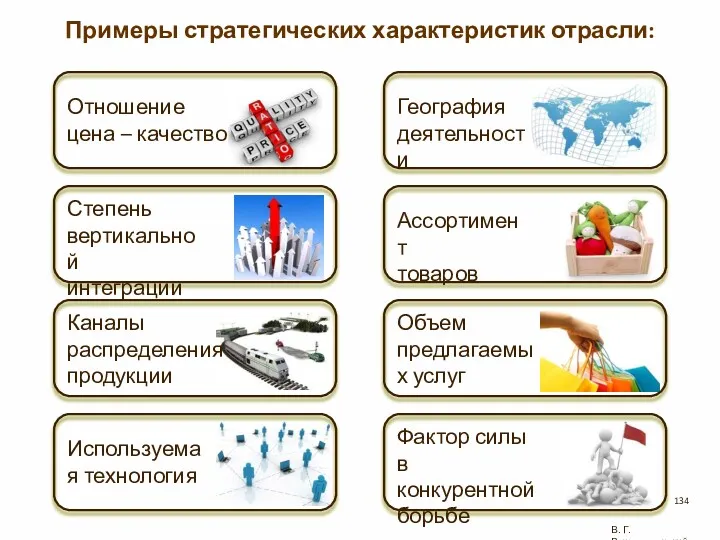 Примеры стратегических характеристик отрасли: В. Г. Рождественский Отношение цена –