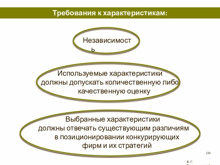 В. Г. Рождественский Независимость Выбранные характеристики должны отвечать существующим различиям