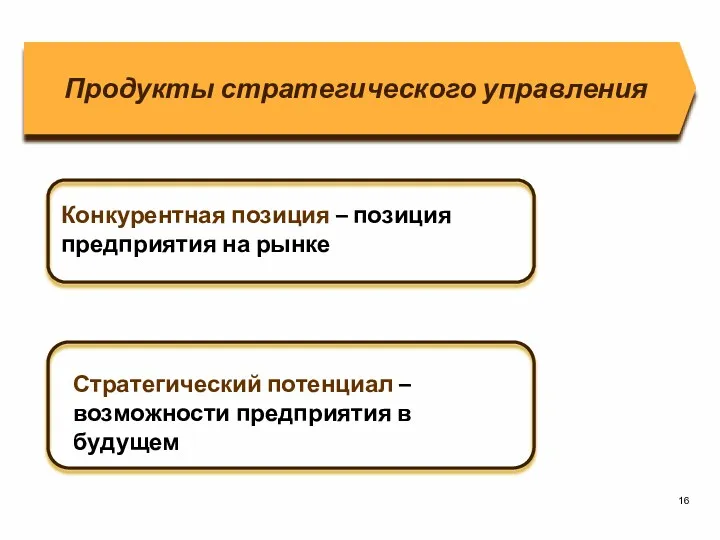 Продукты стратегического управления Конкурентная позиция – позиция предприятия на рынке