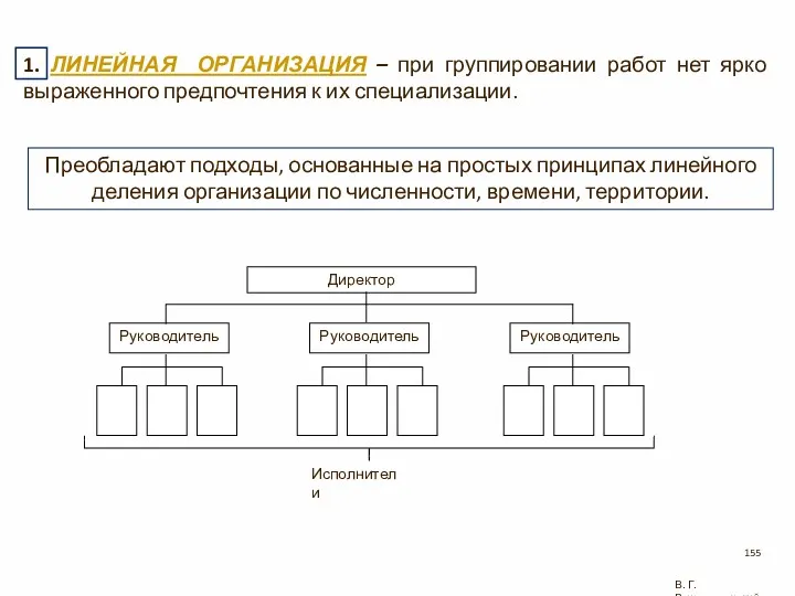 Директор Руководитель Исполнители Руководитель Руководитель 1. ЛИНЕЙНАЯ ОРГАНИЗАЦИЯ – при