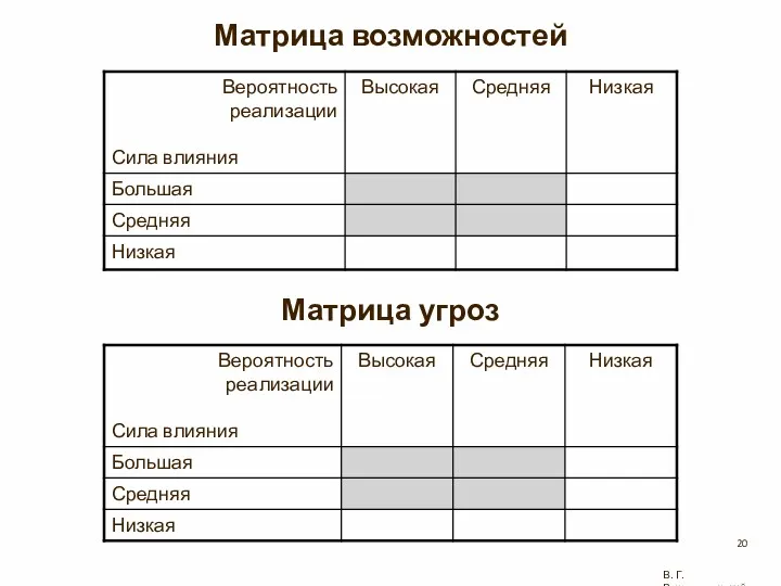 Матрица возможностей Матрица угроз В. Г. Рождественский