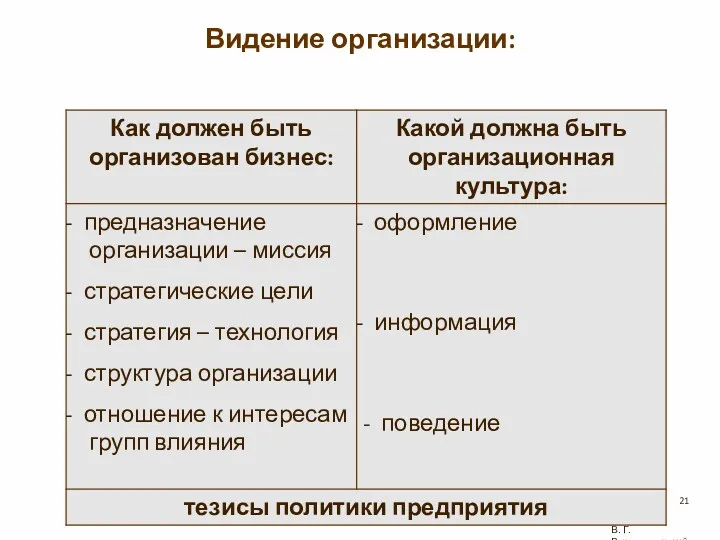 Видение организации: В. Г. Рождественский