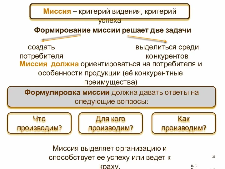 В. Г. Рождественский Миссия выделяет организацию и способствует ее успеху