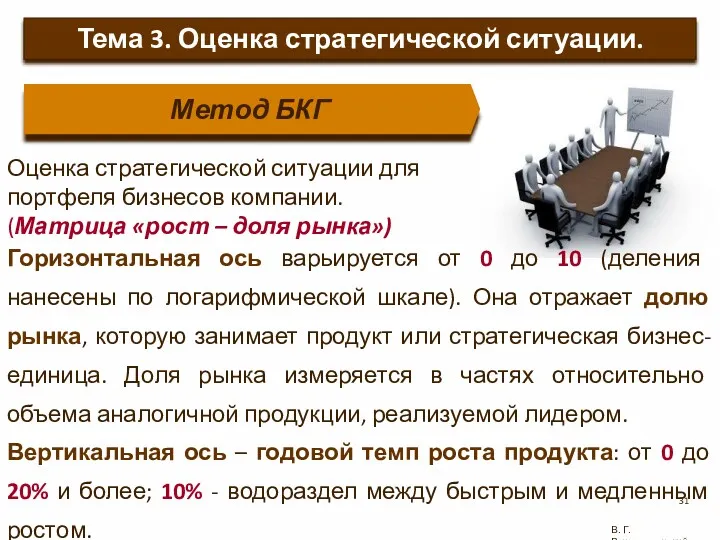 В. Г. Рождественский Тема 3. Оценка стратегической ситуации. Горизонтальная ось