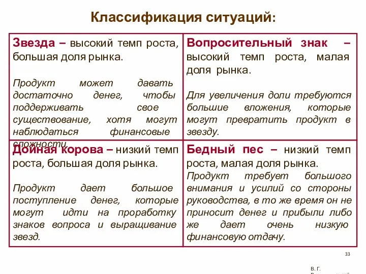 Классификация ситуаций: В. Г. Рождественский Вопросительный знак – высокий темп