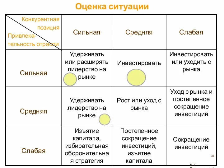 Оценка ситуации В. Г. Рождественский