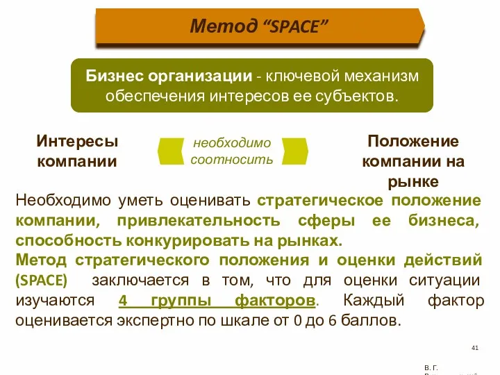 Метод “SPACE” Необходимо уметь оценивать стратегическое положение компании, привлекательность сферы