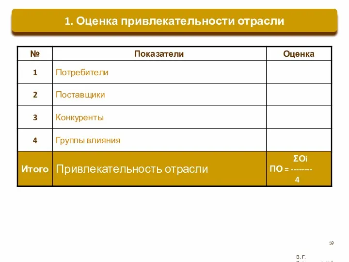 В. Г. Рождественский 1. Оценка привлекательности отрасли