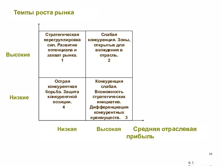 В. Г. Рождественский