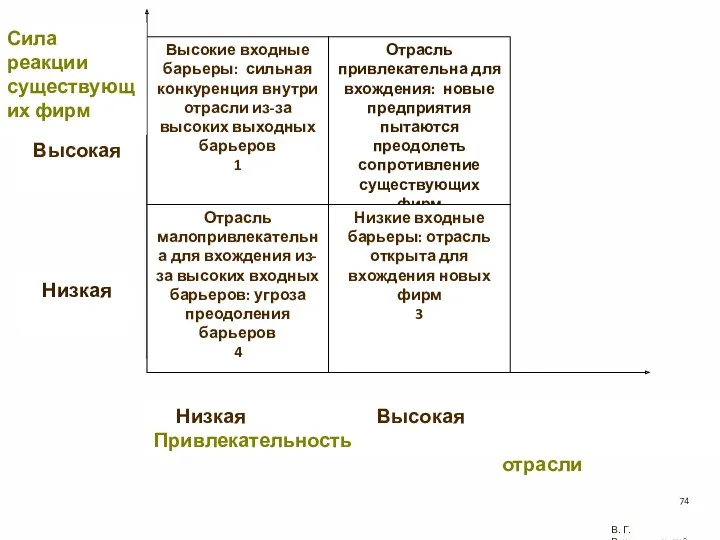 В. Г. Рождественский