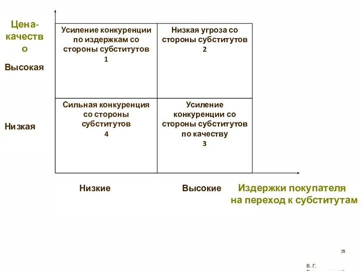 В. Г. Рождественский